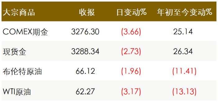 今年以来熊猫债发行规模超1000亿元