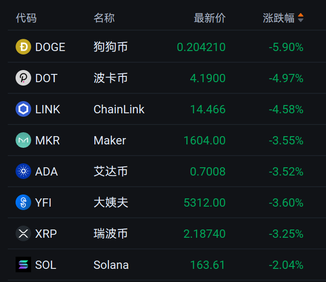 又见证历史！比特币突然直拉，超9万人爆仓！发生了什么？