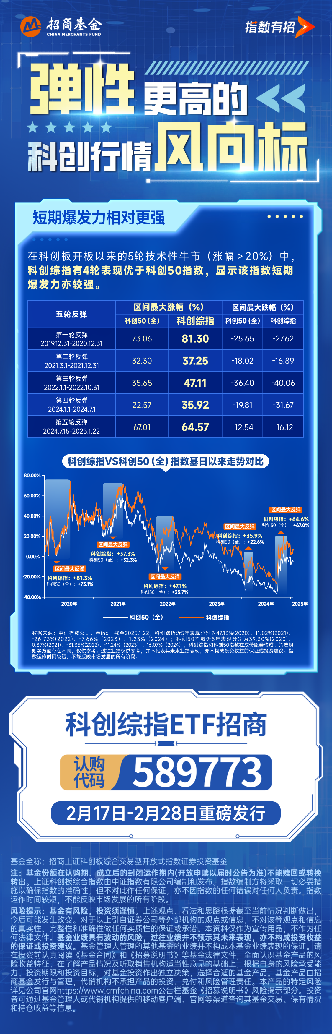 首批科创债ETF具有三重示范意义