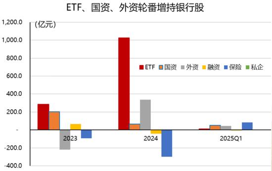 银行股再度刷屏 基金增配逻辑持续演绎