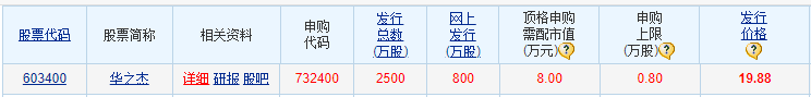 山大电力今日申购 顶格申购需配市值10万元