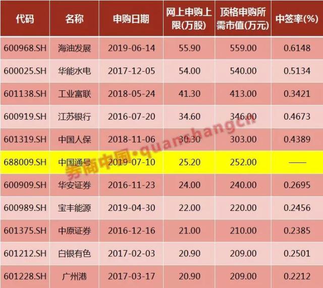 山大电力今日申购 顶格申购需配市值10万元
