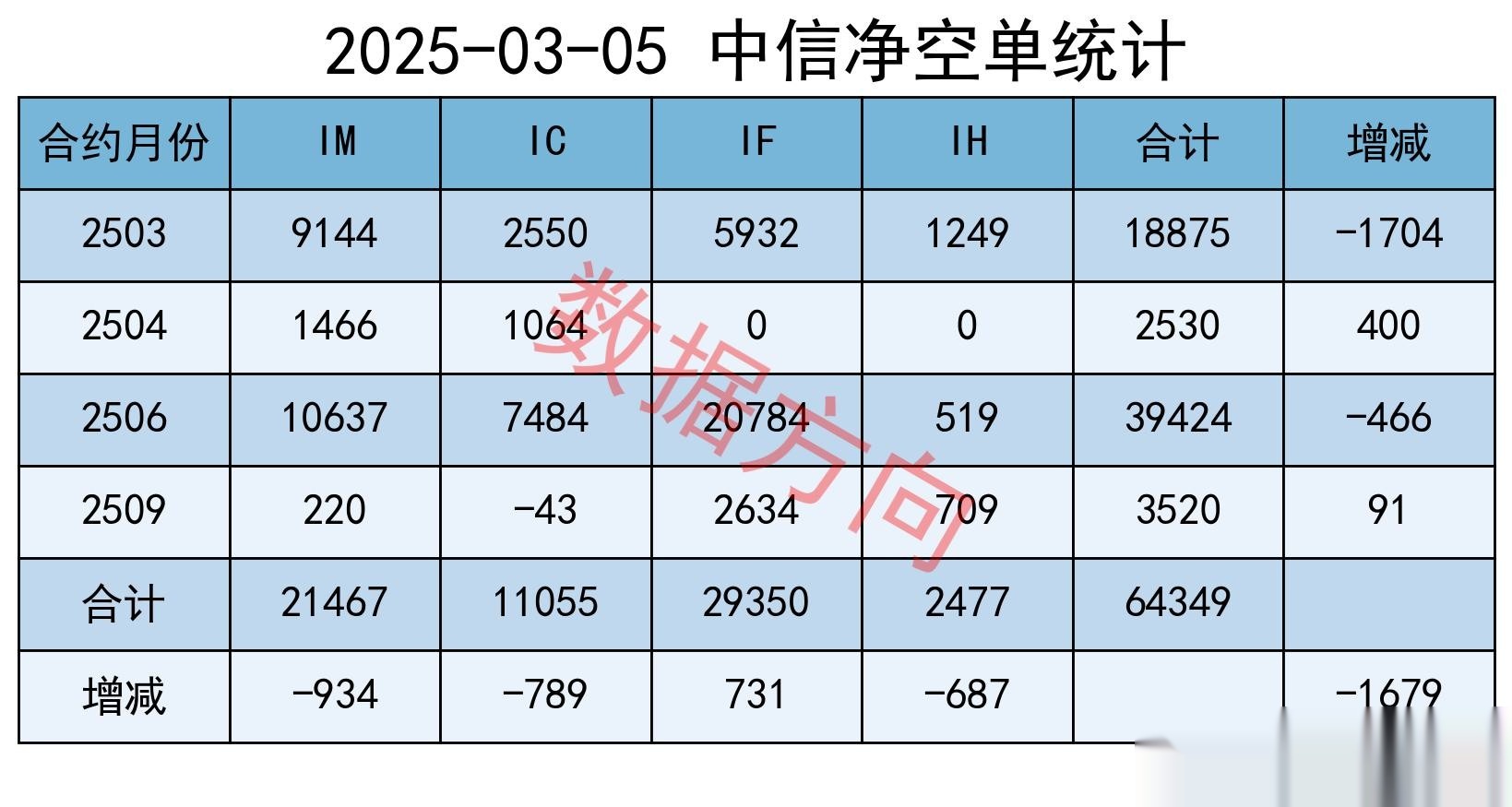速达股份最新股东户数环比下降6.81% 筹码趋向集中