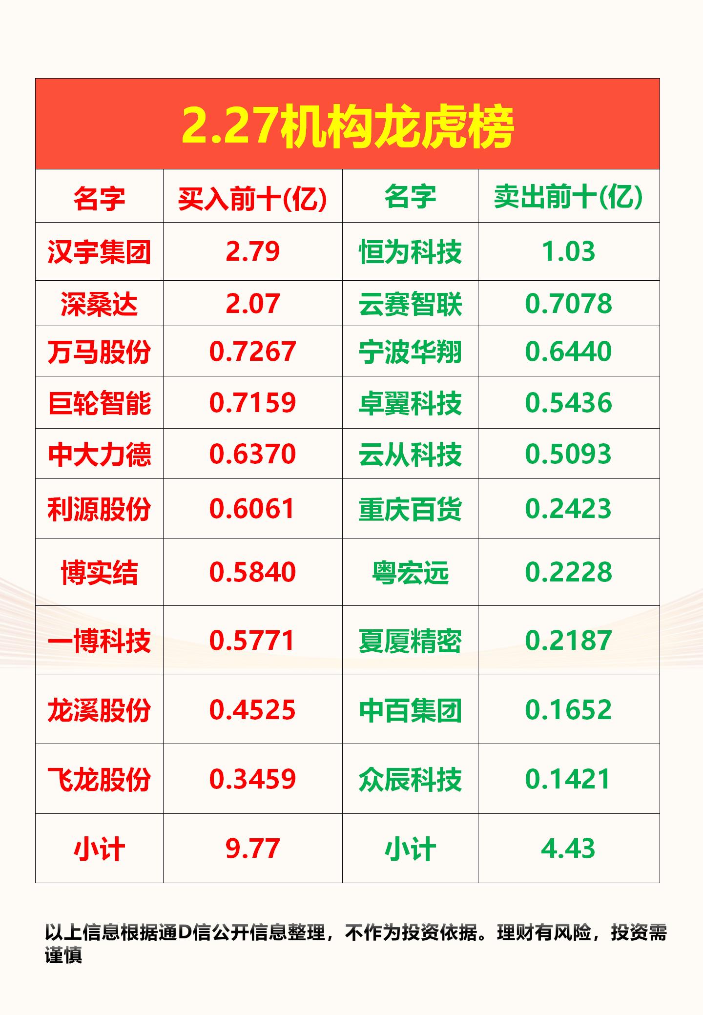 7月11日龙虎榜，机构青睐这26股