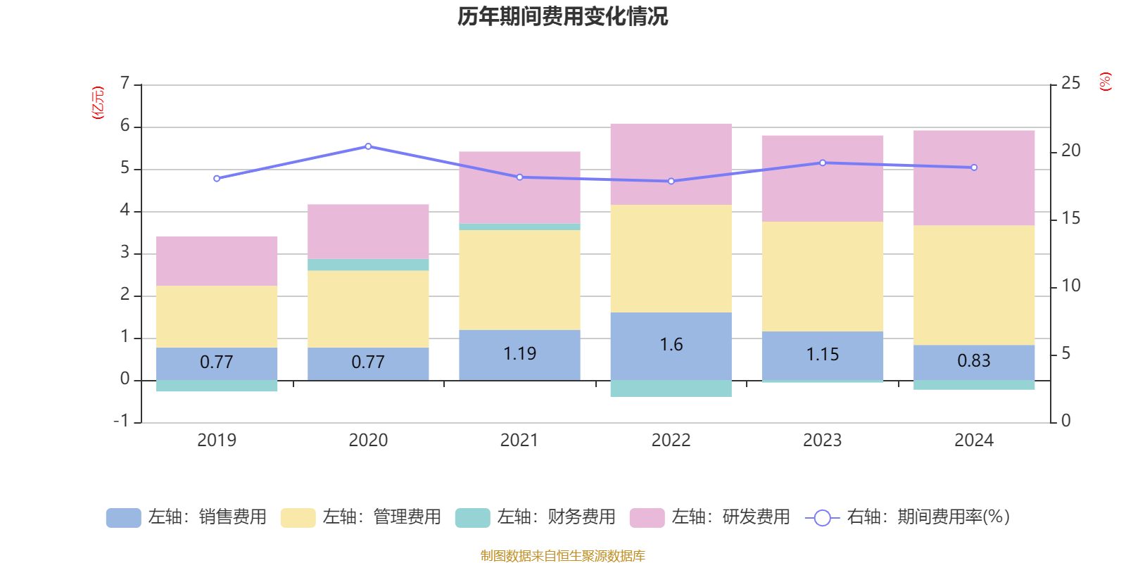 汉口银行再领“百万罚单”，2024年不良率增至2.87%，拨备覆盖率触及监管红线