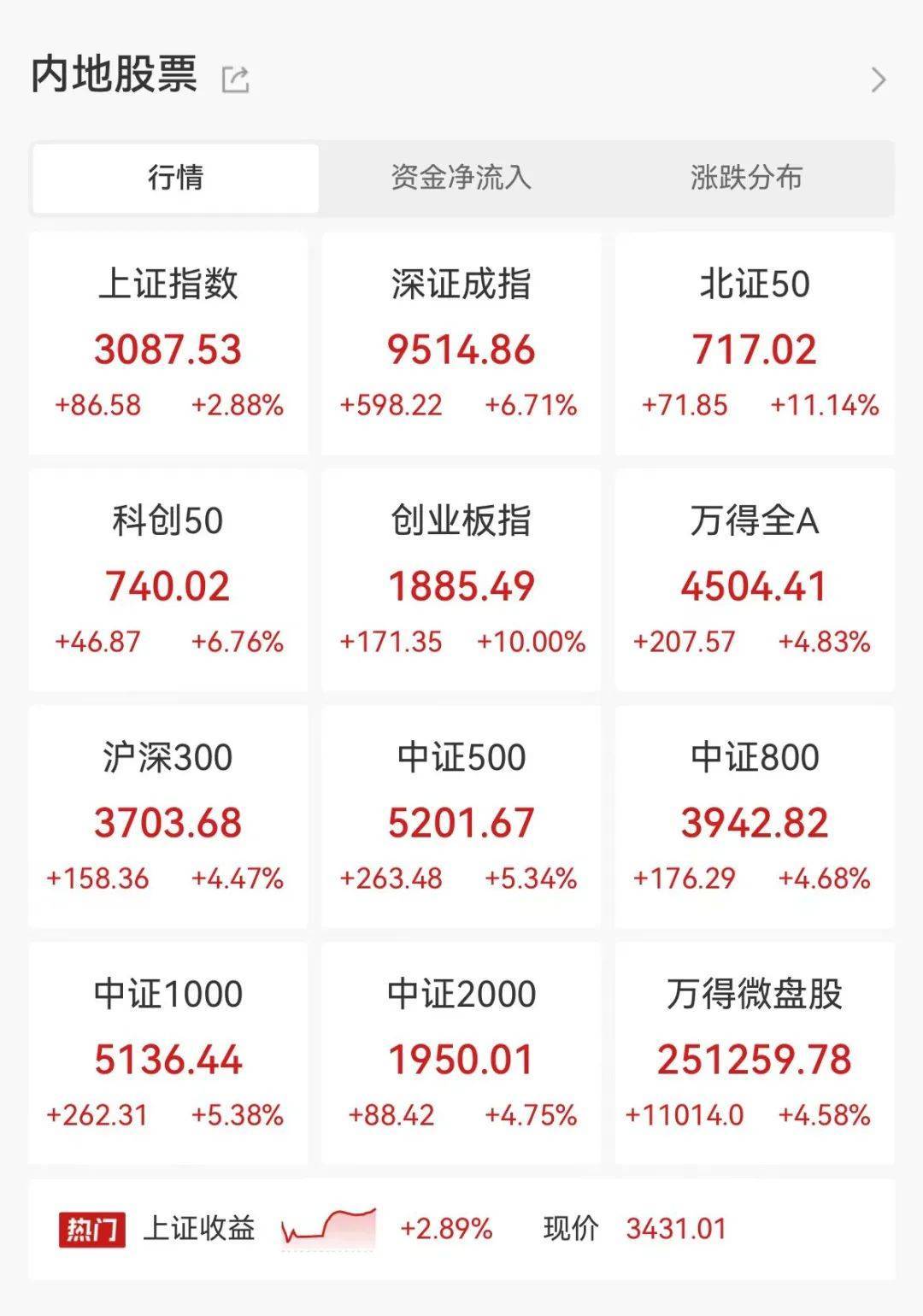 96只个股连续5日或5日以上获主力资金净买入