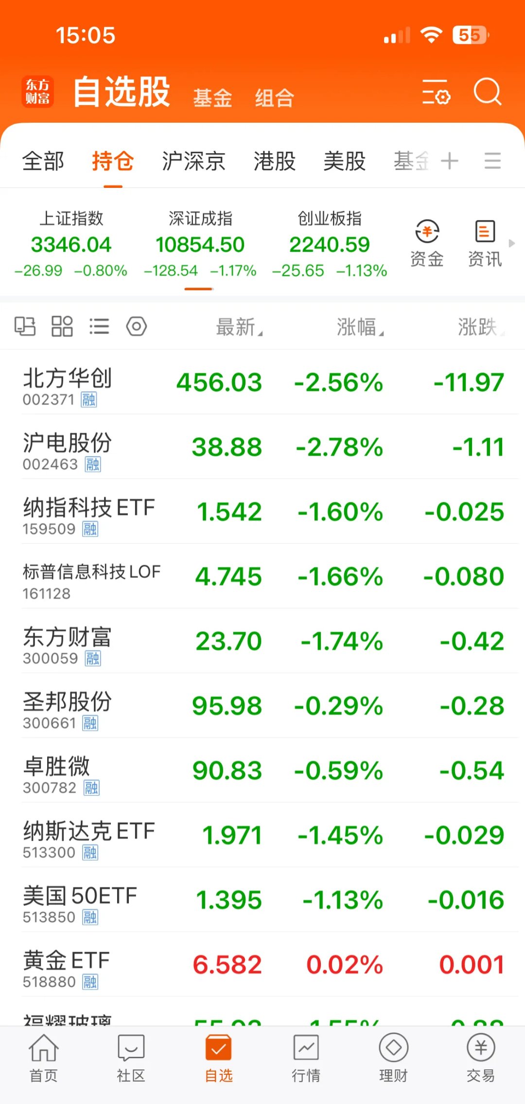 96只个股连续5日或5日以上获主力资金净买入