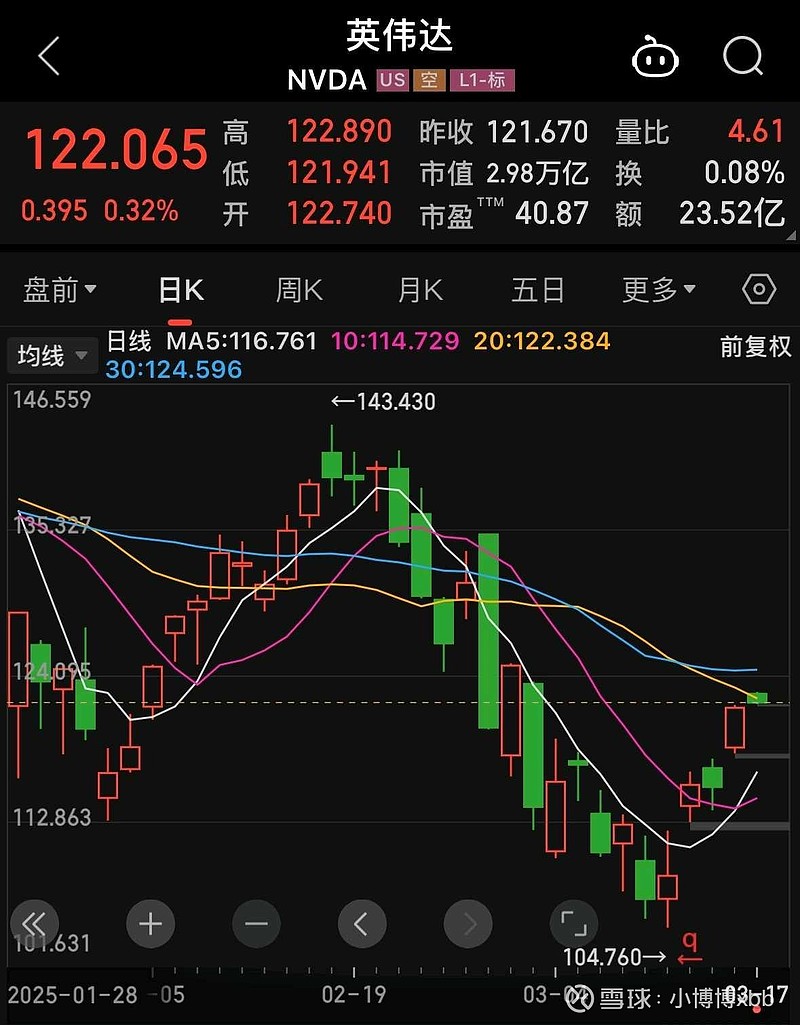 国债期货收盘全线下跌，30年期主力合约跌0.18%
