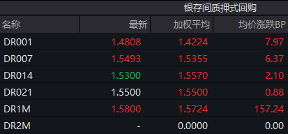 央行：上半年债券市场运行较为平稳