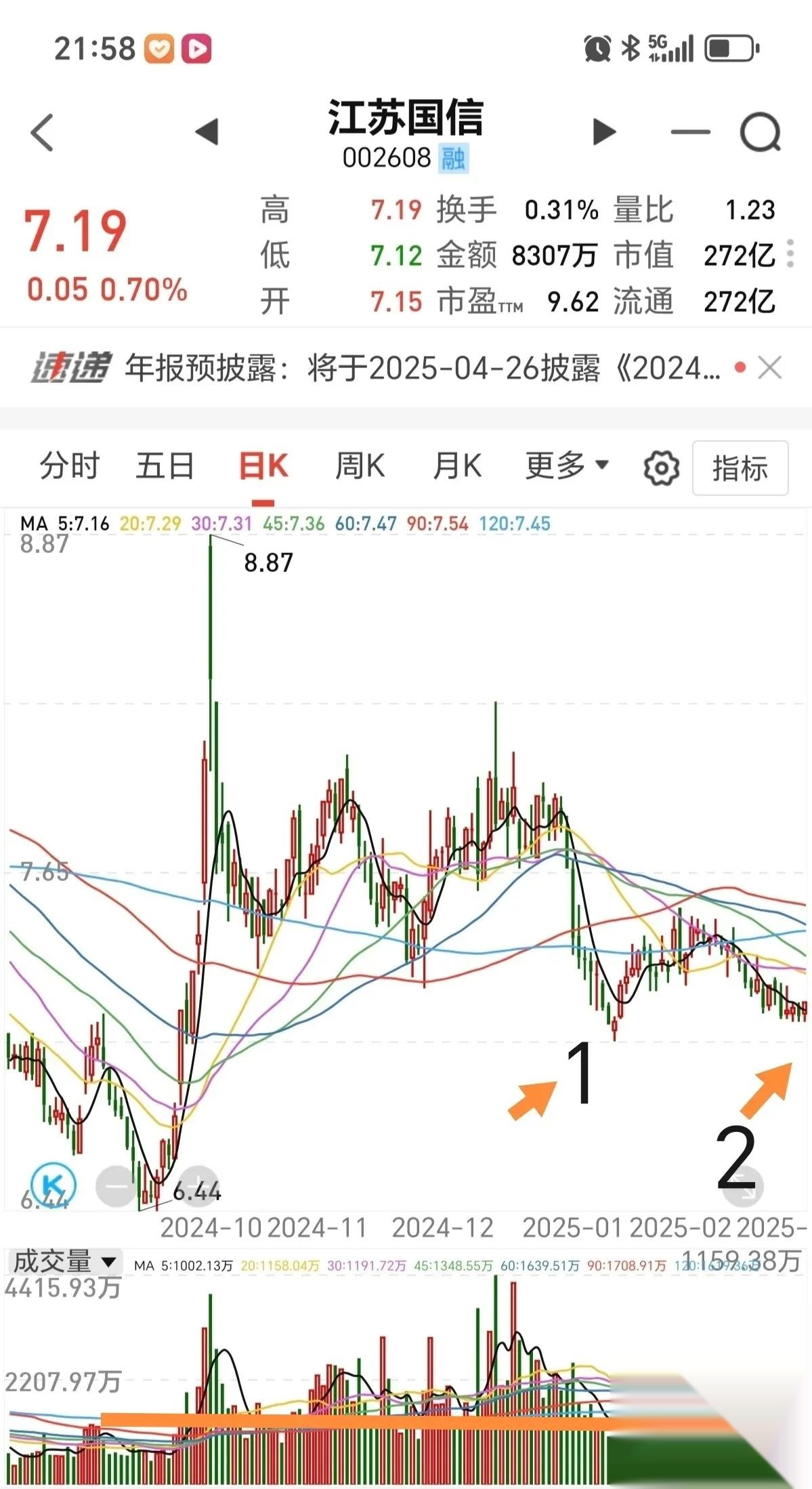 国海证券：预计上半年净利润同比增长159.26%