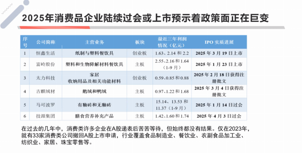 零点有数：公司为所提企业提供决策分析报告或开发数据智能辅助决策支持软件的服务