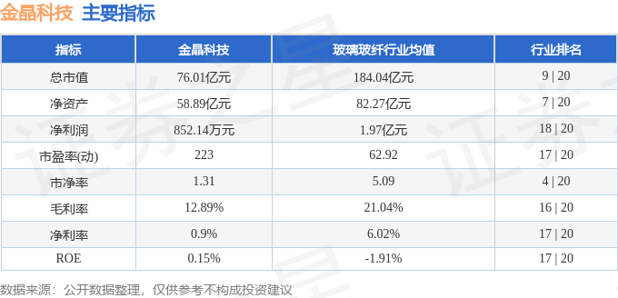 金晶科技：预计2025年上半年净利润为-1亿元到-9000万元