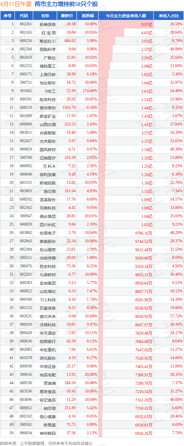 超超临界发电概念涨1.82%，主力资金净流入这些股