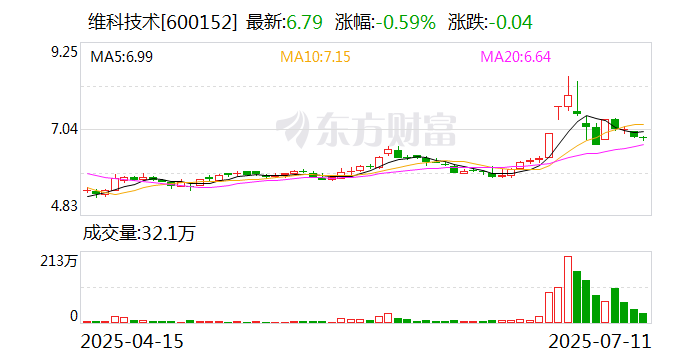 金瑞矿业：预计上半年净利润3429.59万元 同比增213.73%