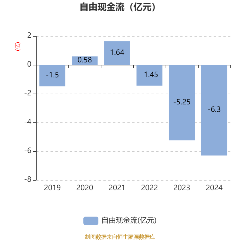 神通科技上半年净利润预计增长106.89%~113.46%