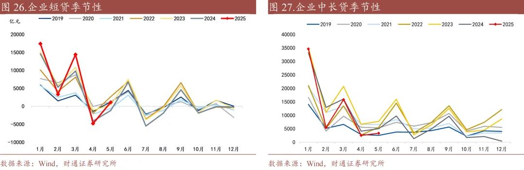 6月贷款环比多增1.62万亿 信贷总量与结构均现改善