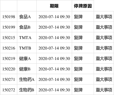 7月14日重要资讯一览