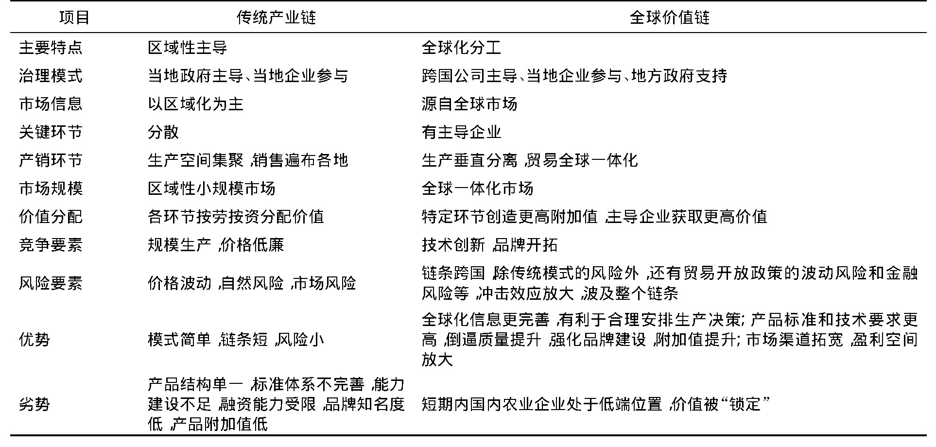 看创新如何“链”动全球