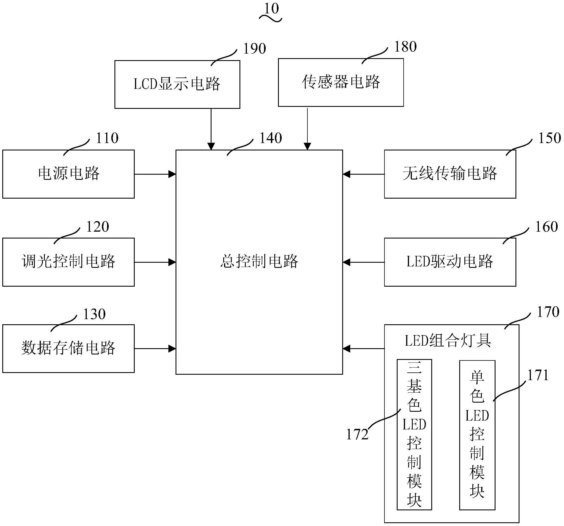 理邦仪器获得发明专利授权：“机箱以及超声诊断设备”