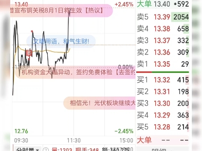 南华期货跌停，沪股通净卖出3251.91万元