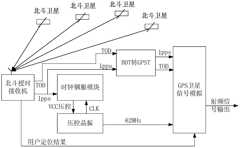 芯联集成获得发明专利授权：“一种机械手及利用其改善槽式刻蚀均匀性的晶圆浸蚀方法”