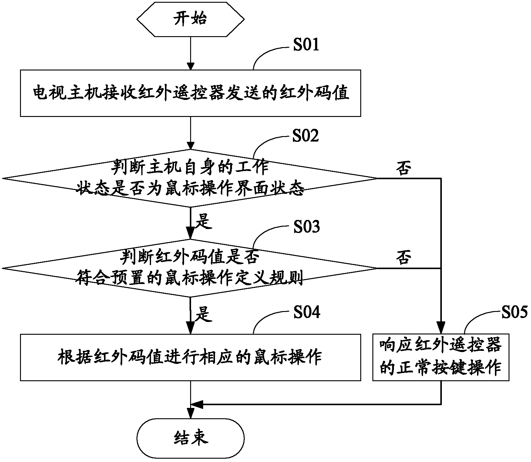 芯联集成获得发明专利授权：“一种机械手及利用其改善槽式刻蚀均匀性的晶圆浸蚀方法”