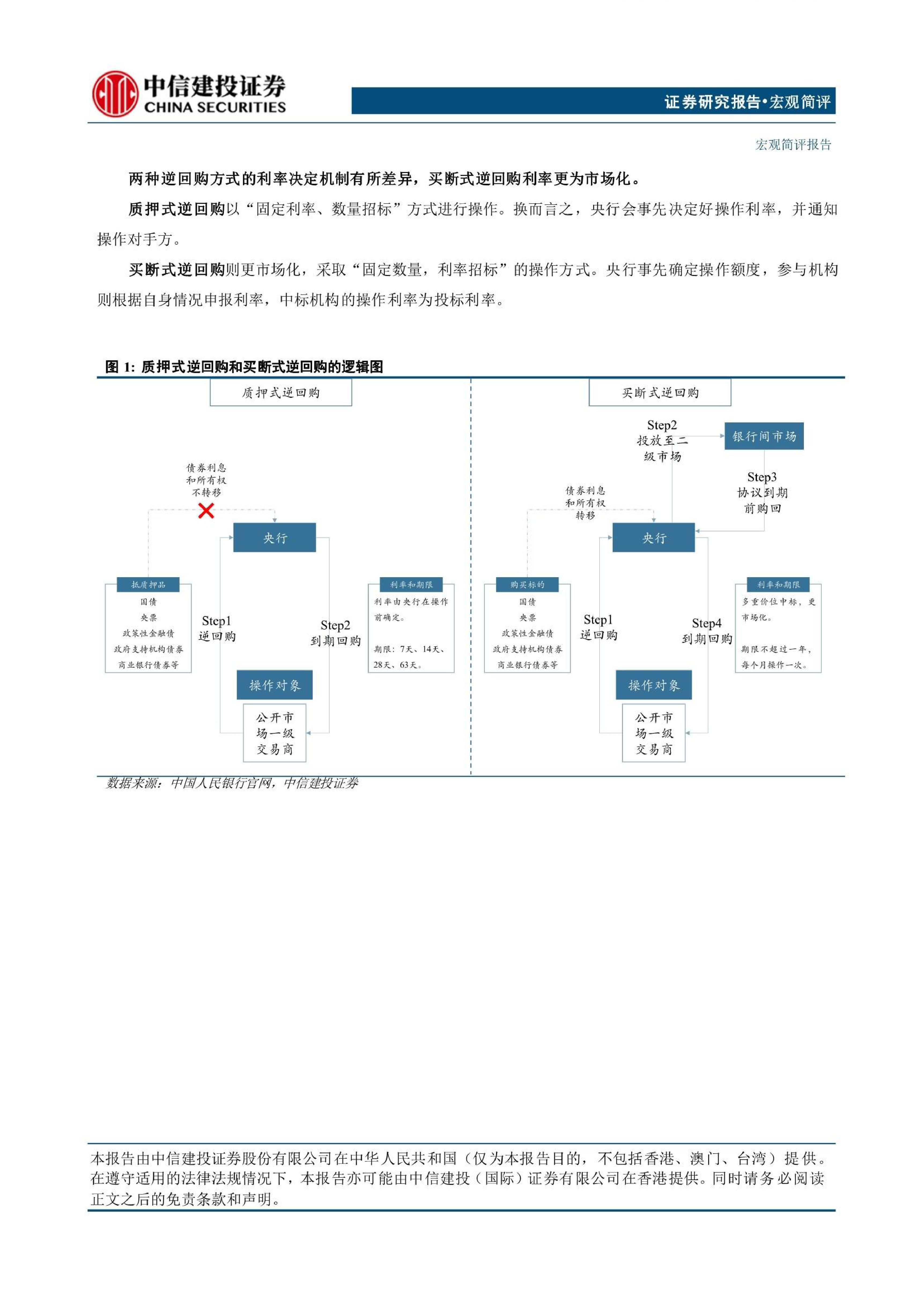 早知道：A股首份半年报出炉；央行将开展1.4万亿买断式逆回购