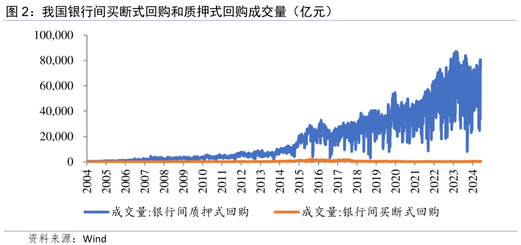 早知道：A股首份半年报出炉；央行将开展1.4万亿买断式逆回购