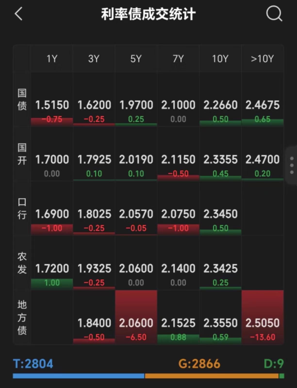 债市日报：7月15日