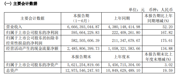 珂玛科技：预计上半年净利润同比增长18.59%—25.77%