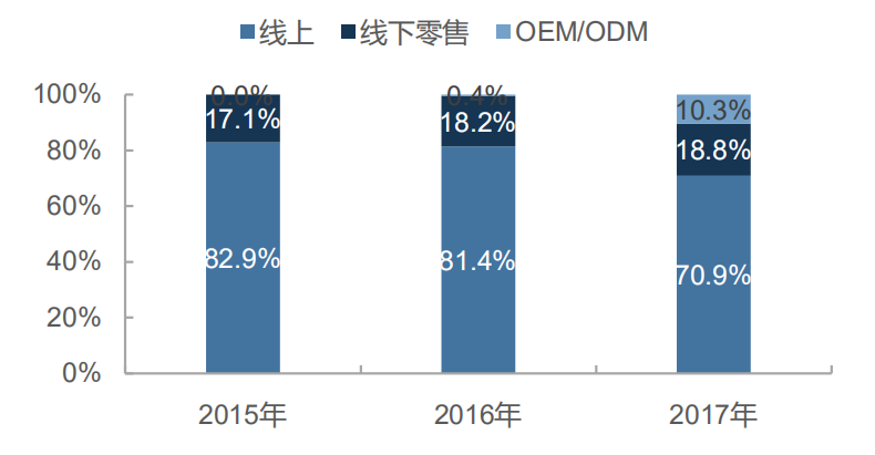 2连板科沃斯：公司目前生产经营活动正常