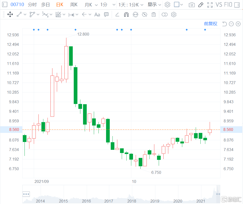 京东方Ａ：积极向ITC提出复审