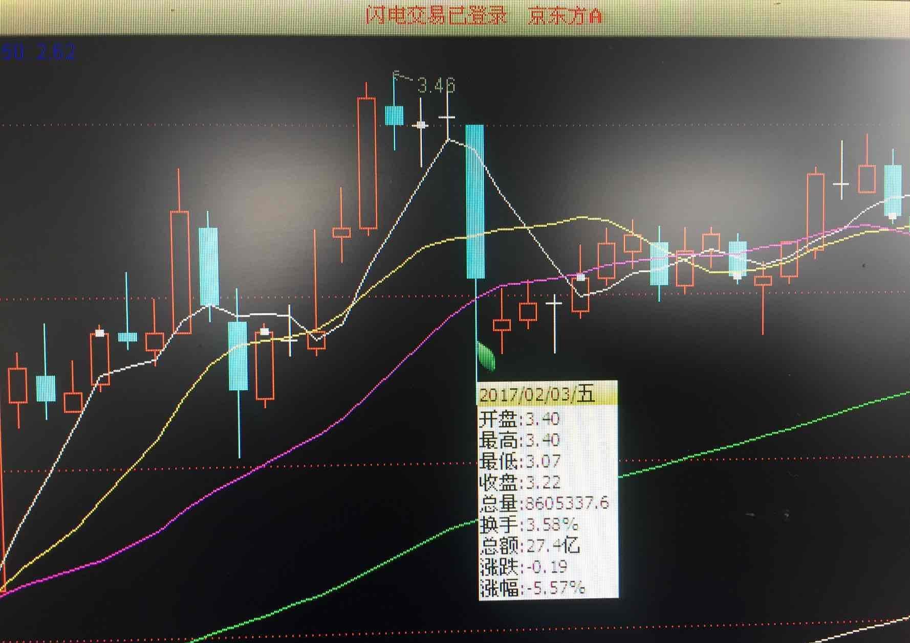 京东方Ａ：积极向ITC提出复审