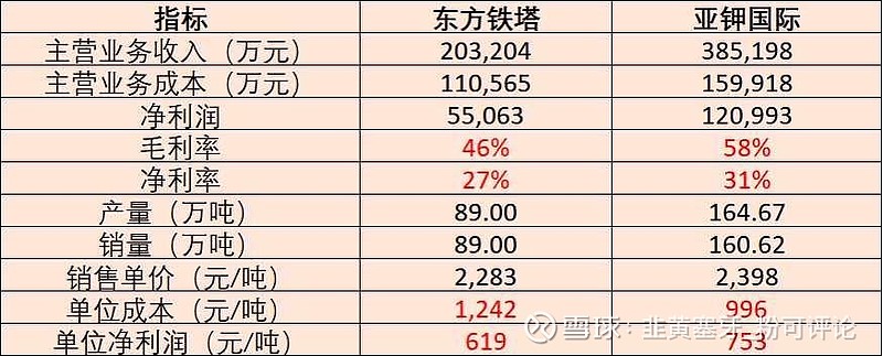 东方铁塔(002545.SZ)：中标约8111.82万元国家电网项目