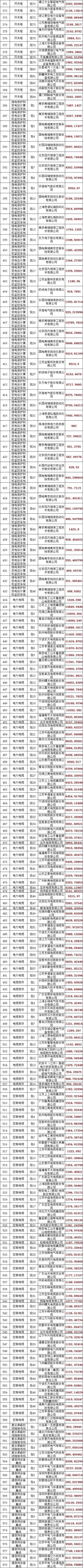 东方铁塔(002545.SZ)：中标约8111.82万元国家电网项目