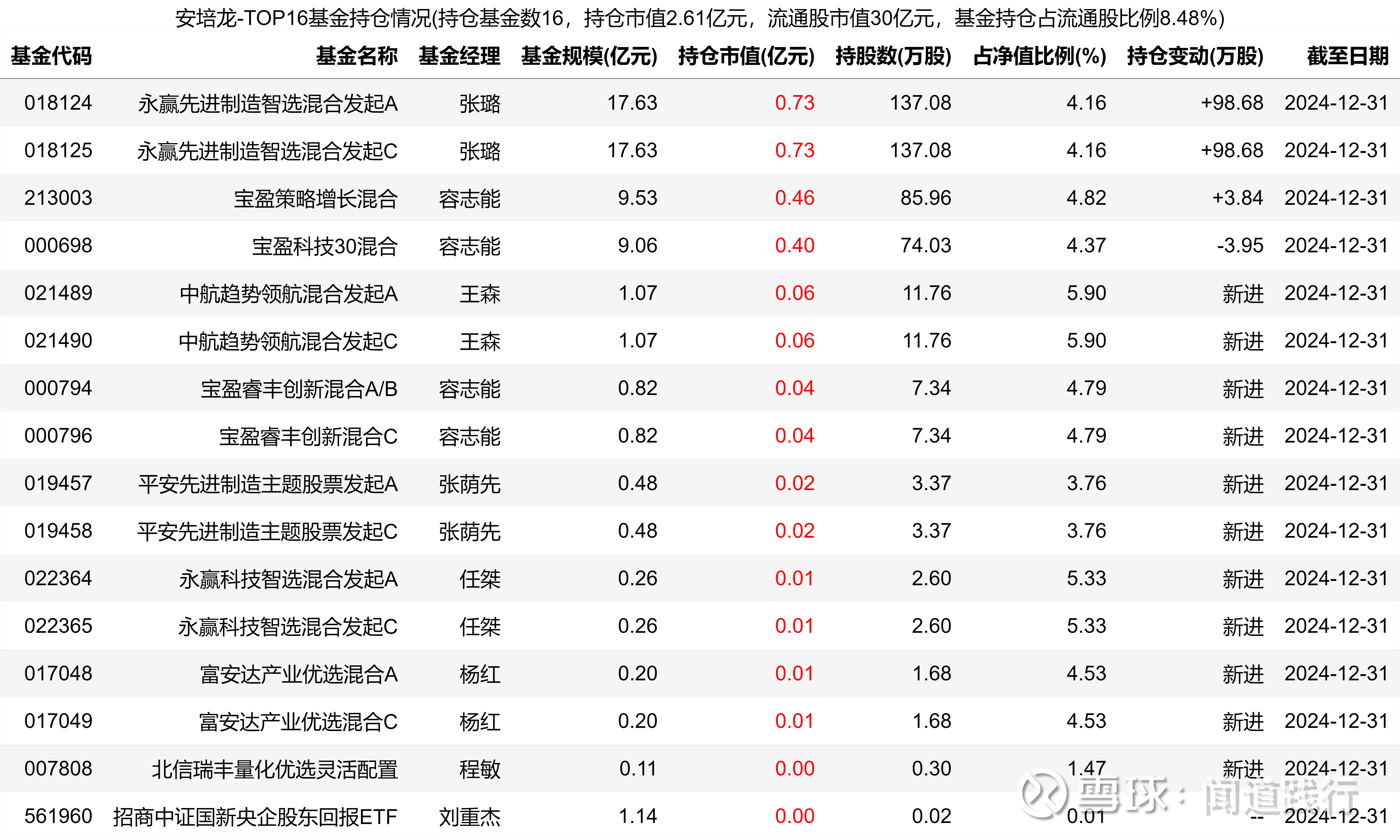 聚杰微纤最新股东户数环比下降10.07% 筹码趋向集中
