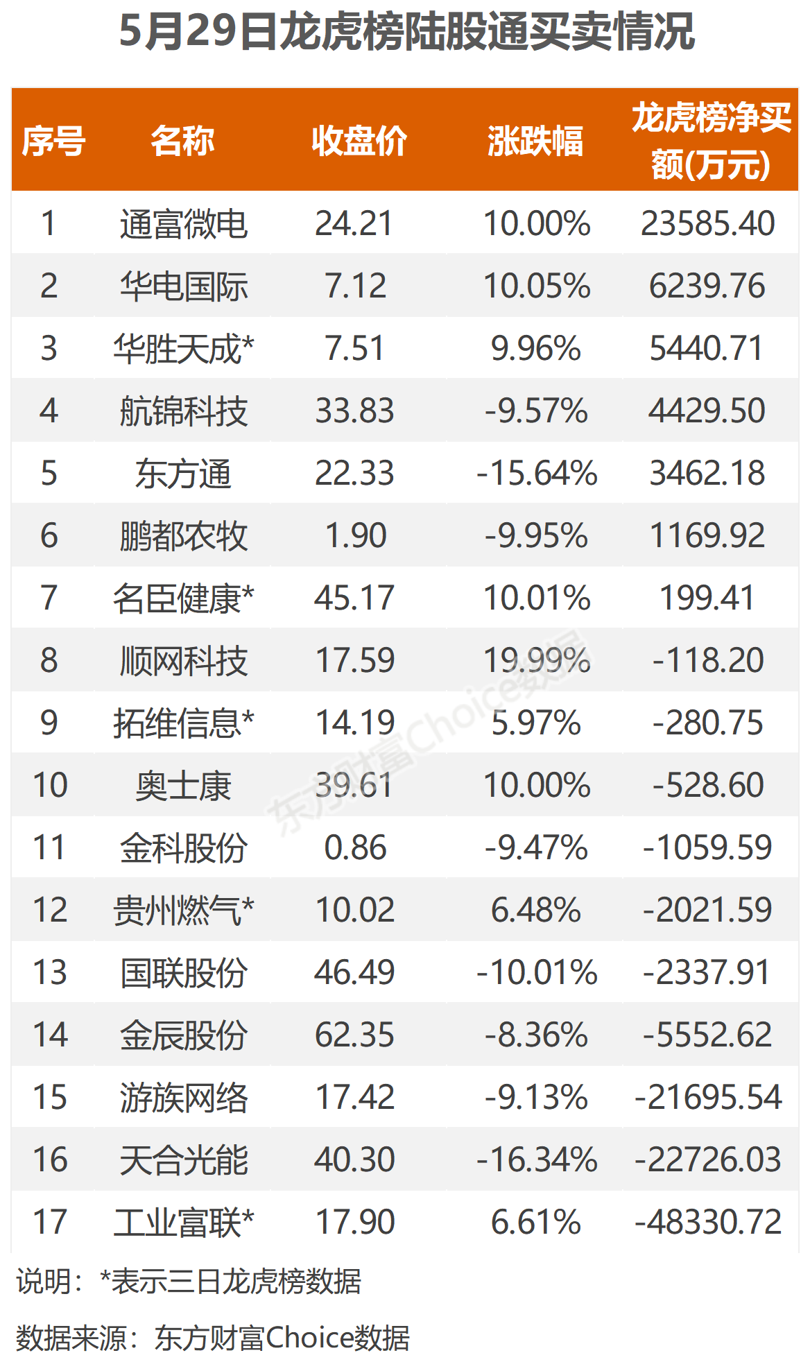 中际旭创7月15日龙虎榜数据