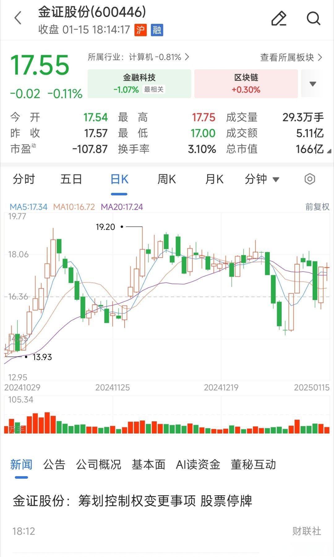 中晟高科：筹划公司控制权变更事项 股票明起停牌