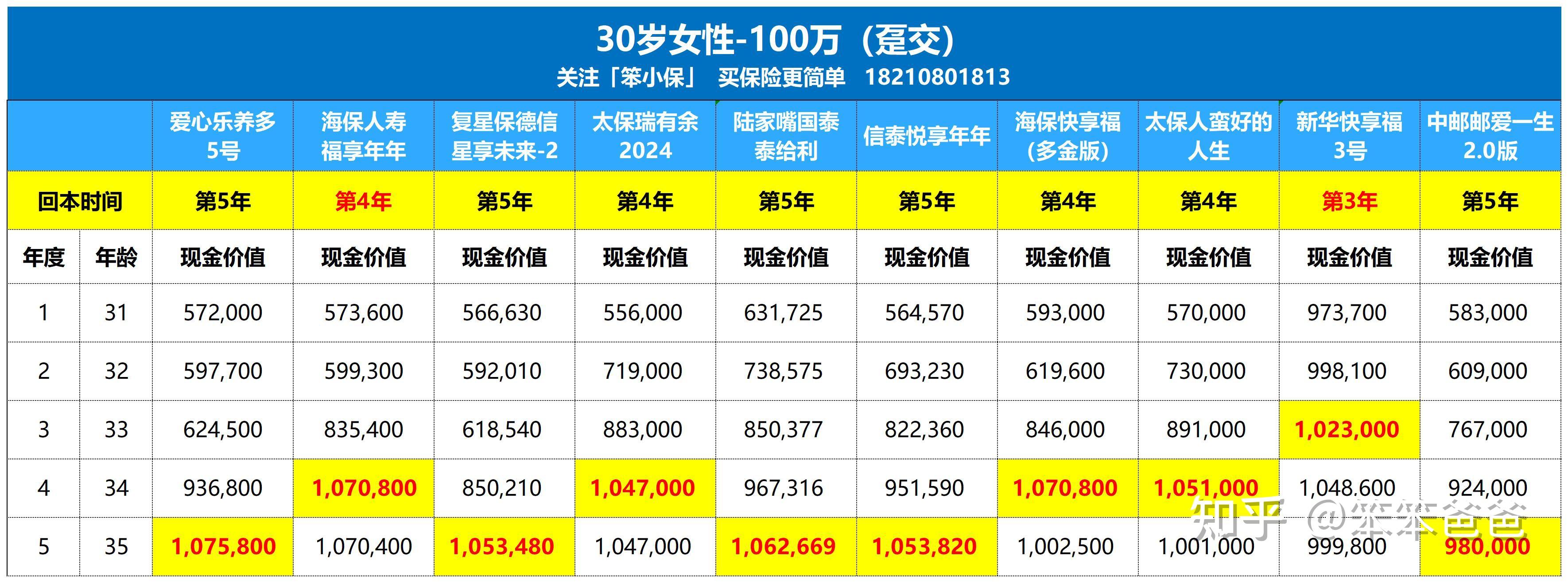 中国太保：上半年两家子公司累计原保险业务收入2820.08亿元