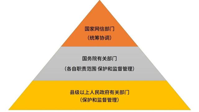 尼将出台《个人数据保护政策》