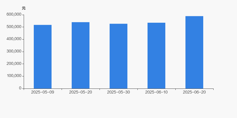 长龄液压龙虎榜：营业部净卖出2120.00万元