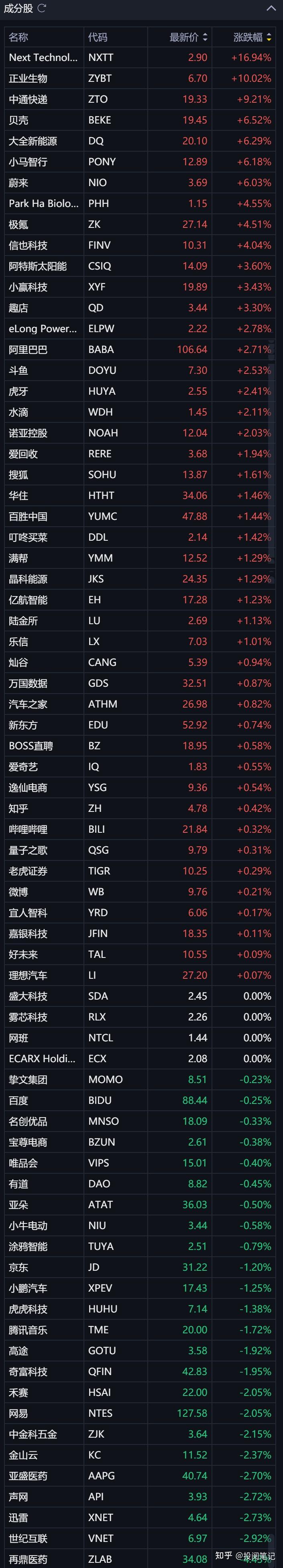 早知道：纳斯达克中国金龙指数涨2.77%；第十一批国家组织药品集采工作启动