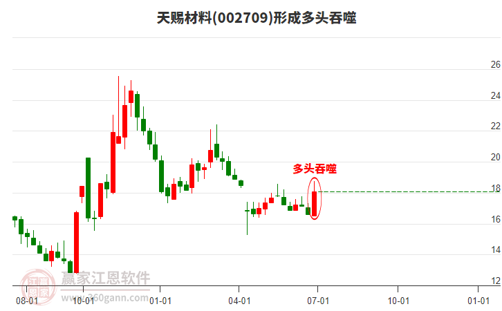天赐材料7月15日大宗交易成交1002.83万元