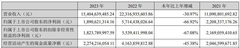 天赐材料7月15日大宗交易成交1002.83万元