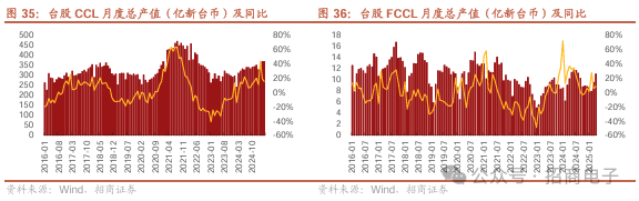 捷成股份的三重困局：业绩持续下滑，短债缺口悬顶，实控人高质押率阴霾笼罩