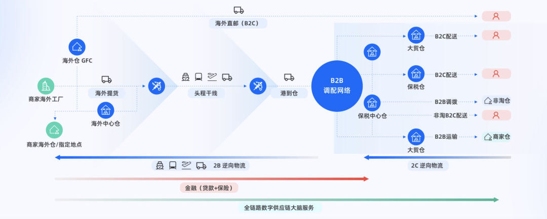 用友网络持续“瘦身”，H1亏损逾8亿，赴港IPO暴露“资金饥渴症”