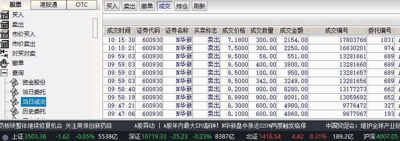 N华新上市首日开盘上涨72.96%