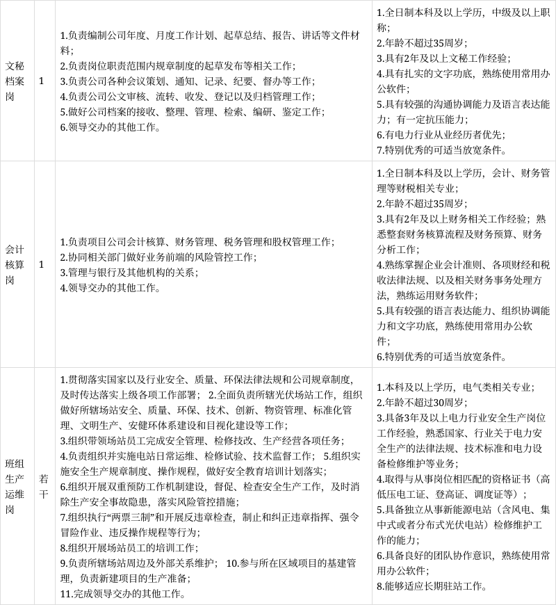 国家电投等投资成立能源发展新公司