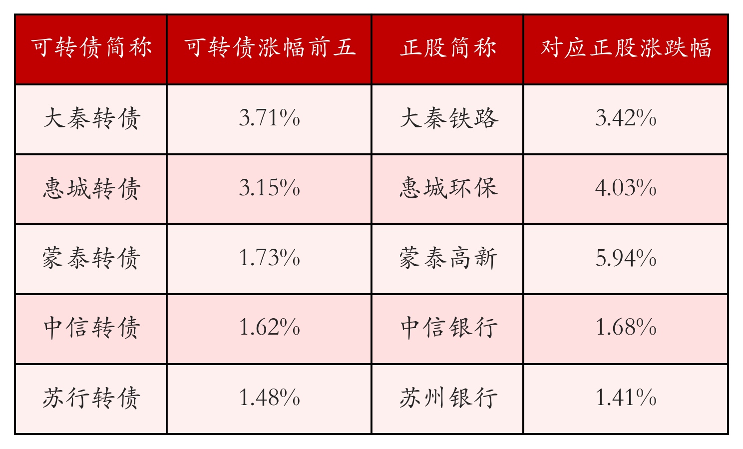 债市收盘|央行单日净投放4446亿呵护流动性，利率债长短端走势分化明显