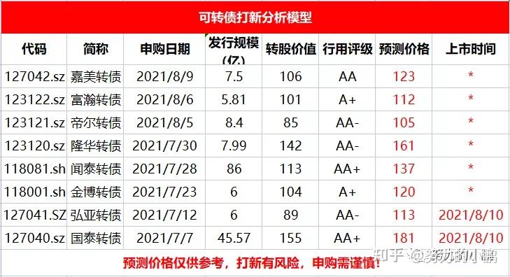 中证转债指数收涨0.38%，396只可转债收涨